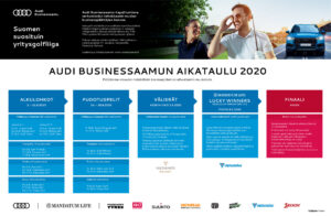 Audi Businessaamun aloitus siirtyy elokuulle